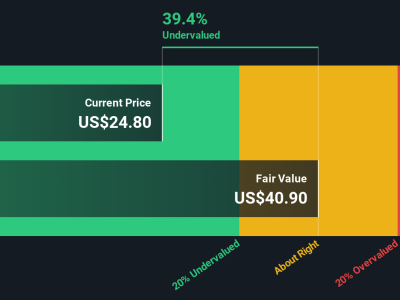 Intel Naik Tajam: Apakah Sahamnya Masih Layak Dibeli Sekarang?