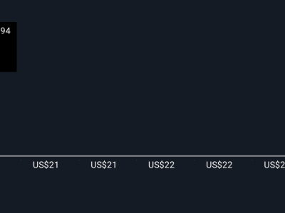 Penjualan Saham Eksekutif dan Langkah Crypto, Apa Masa Depan Rush Street Interactive?
