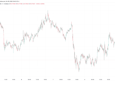 Bitcoin Turun Karena Dolar Menguat Jelang Pidato Ketua Federal Reserve