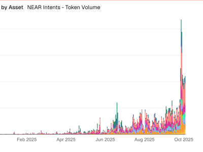 NEAR Intents Memudahkan Transaksi Kripto Lintas Rantai dengan Privasi Tinggi
