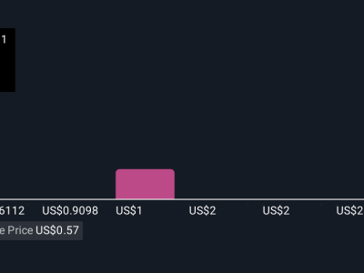 Bagaimana Convertible Notes Baru Ocean Power Bisa Ubah Masa Depan Investasi
