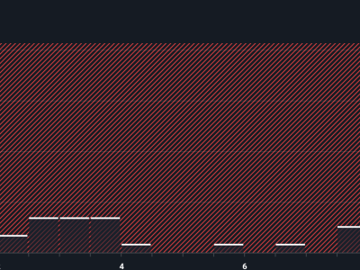 Potensi dan Risiko Mata Rumble: Saham Media Streaming Berfluktuasi Tajam