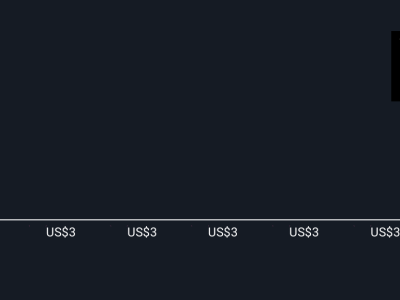 3D Systems Hadirkan Printer 3D Canggih untuk Produsen Perhiasan, Tarik Investor