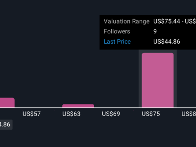 Strategi Pengurangan Biaya CarMax Hadapi Tantangan Kerugian Kredit dan Persaingan Ketat