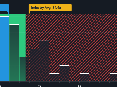 Lam Research: Apakah Kenaikan Sahamnya Masih Bisa Berlanjut di Tengah Optimisme AI?
