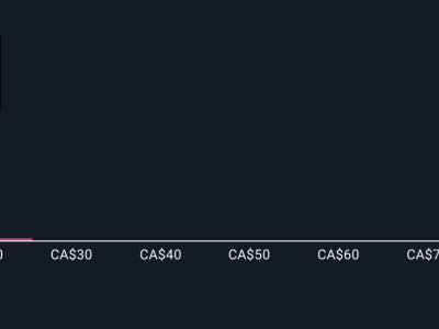 Peluncuran Qastle: Dompet Kuantum Pertama yang Bisa Ubah Masa Depan Quantum eMotion