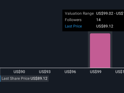 Otis Worldwide Luncurkan Solusi Modernisasi Elevator di Eropa untuk Dorong Pendapatan