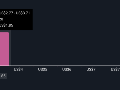 Inovasi AI Butterfly Network Untuk Tingkatkan Kesehatan Ibu di Afrika Sub-Sahara