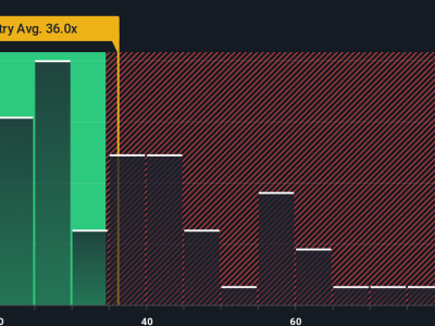 LiveRamp: Kesempatan Emas di Pasar Saham Amidai Perubahan AI dalam Pemasaran