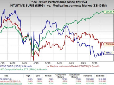 Intuitive Surgical Luncurkan Sistem AI untuk Biopsi Paru Lebih Akurat dan Efisien