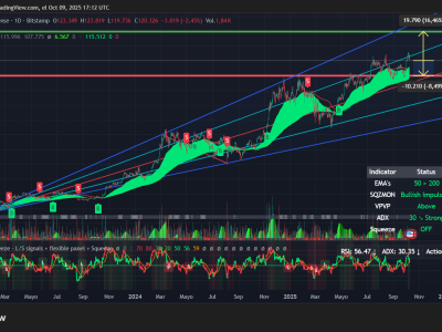 Prediksi Bitcoin dan XRP: Apakah Harga Akan Naik atau Turun Oktober Ini?