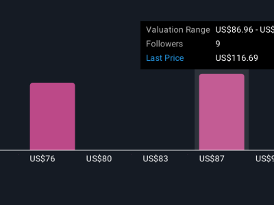 Ciena Raih Kontrak Comcast, Tunjukkan Pertumbuhan Meski Risiko Ketergantungan Ada