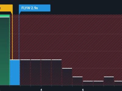 Flywire Perkuat Posisi di Pasar Perjalanan Mewah dan Potensi Bertumbuh Besar