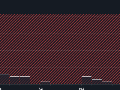 Snowflake Luncurkan Cortex AI, Saham Melaju dengan Potensi Naik Lagi
