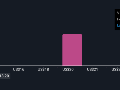 Freshworks Perkuat Kepemimpinan dan AI untuk Ekspansi Pasar Amerika