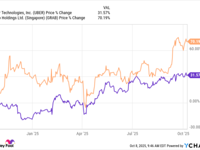 Uber vs Grab: Siapa Pesaing Saham Terbaik di Pasar Rideshare dan Delivery?