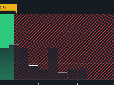 Affirm dan Google Berkolaborasi Kembangkan Sistem Pembayaran Inovatif untuk Pertumbuhan Saham