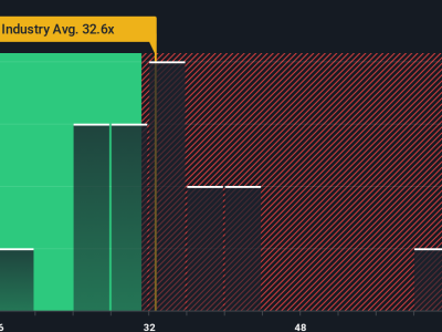 Bio-Techne Perluas Kemitraan dan Inovasi, Apakah Sahamnya Layak Dibeli?