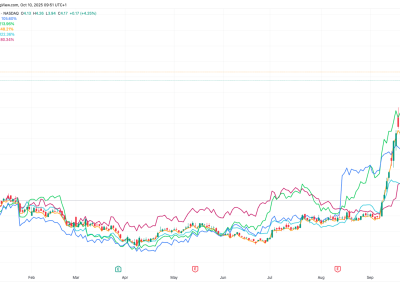 Kenaikan Saham Penambang Bitcoin Didukung Oleh Lonjakan Permintaan Infrastruktur AI