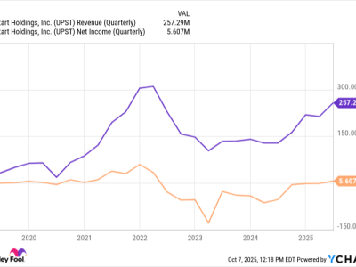 Potensi Besar Fintech: SoFi dan Upstart Ubah Wajah Perbankan Digital