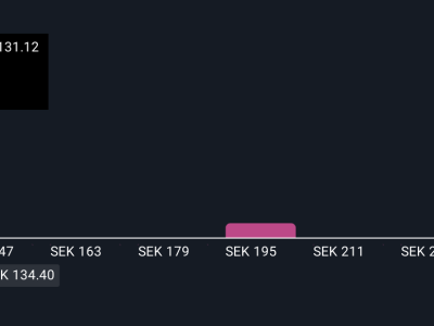CoinShares Luncurkan ETF Altcoin di Nasdaq: Buka Peluang Baru Bagi Investor AS