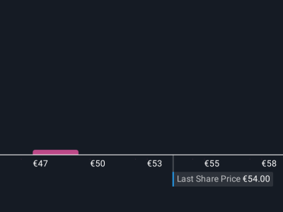 Sodexo: Penyesuaian Nilai Saham dan Harapan di Tengah Perubahan Strategi