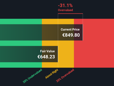 Apakah ASML Saham Layak Dibeli Saat Harganya Meroket 40% Tahun Ini?