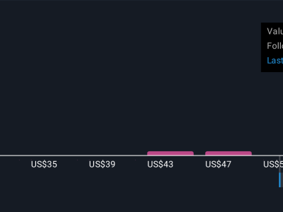 Optimisme Harga Saham Flex Naik, Peluang dan Risiko di Segmen AI dan Otomotif