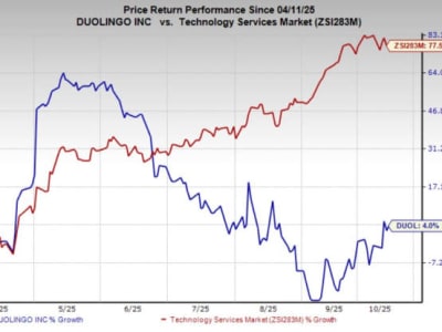 Duolingo Dominasi Pendidikan Digital dengan AI dan Ekspansi Kursus Cepat