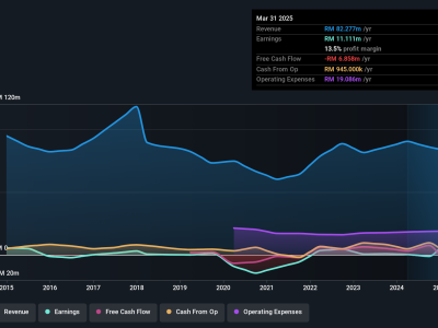 MSM International: Perusahaan Menguntungkan dengan Pertumbuhan EPS Menjanjikan