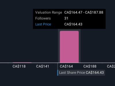 Nilai Wajar Bombardier Naik, Ada Peluang Tapi Waspadai Risiko Persaingan