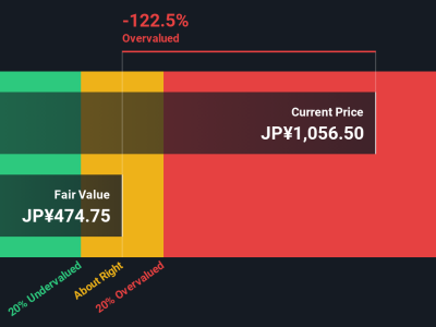 Toda dan Kemitraan NFT Dorong Inovasi dan Potensi Saham di Pasar Jepang