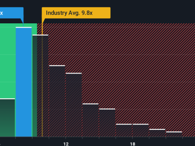 Kenaikan Saham Banco BPM: Peluang atau Saham Bernilai Tinggi?