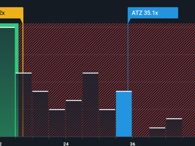 Aritzia Catat Lonjakan Pendapatan dan Saham Naik Tajam, Apakah Masih Menarik?