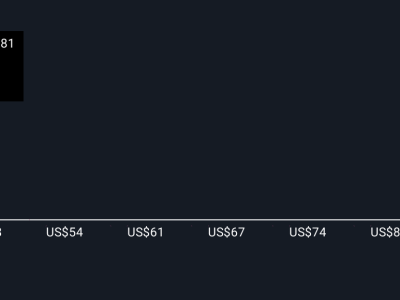 Twist Bioscience Percepat Sequencing dengan Workflow Eksklusif, Tantang Risiko Kerugian