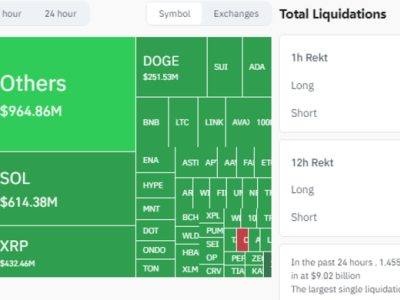 Dampak Tarif 100% Trump: Likuidasi Besar Guncang Pasar Kripto