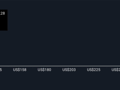 Elastic Investasi Besar di AI dan Beli Kembali Saham, Siap Tembus Pasar AI Generatif