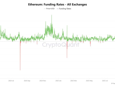 Stablecoin Ethena USDe Jatuh ke 65 Sen, Picu Kekhawatiran Investasi Kripto