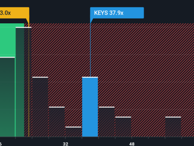 Keysight Technologies Meluncurkan UALink 1.0: Peluang dan Risiko Saham AI