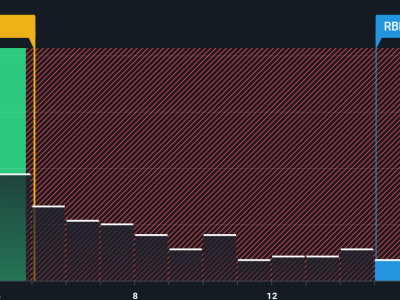 Rubrik Tembus Puncak Cybersecurity, Apakah Masih Layak Investasi?