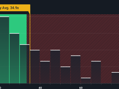 ServiceNow dan Peluang Investasi AI: Apakah Harga Saham Kini Terlalu Murah?