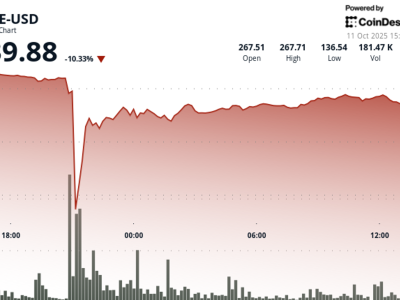 Flash Crash AAVE 64%: Ujian Terberat Protokol Pinjaman DeFi Terbesar