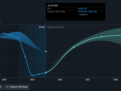 Analisis Kinerja Saham SKY Network Television dan Potensi Investasi Jangka Panjang