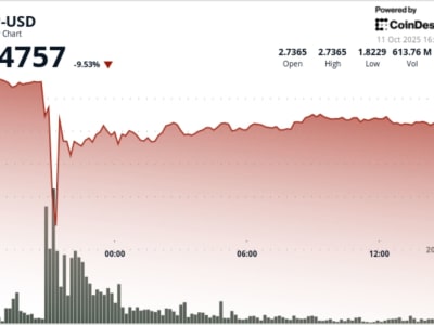 XRP Pulih Setelah Turun 41% Karena Dampak Tarif Baru Trump