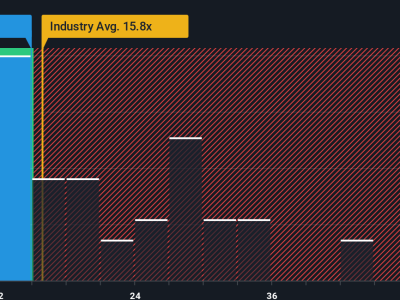 Murphy USA Dinilai Undervalued Meski Saham Alami Penurunan dan Risiko Ekspansi