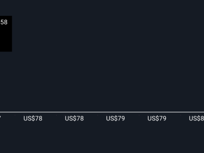 Kemitraan Taco Bueno dengan PAR Technology Dorong Pertumbuhan Pendapatan Cloud
