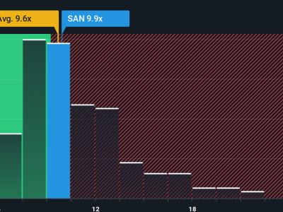 Banco Santander dan Masa Depan Digital: Peluang dan Risiko Investasi Saham
