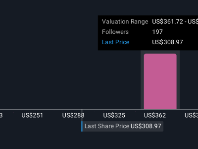Kemitraan Besar Sharps Technology Dorong Strategi Treasury Solana di Coinbase
