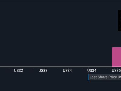 Penggalangan Dana USRp 3.78 triliun ($230 Juta)  Perkuat Prospek Eclipse Mobilitas Udara eVTOL