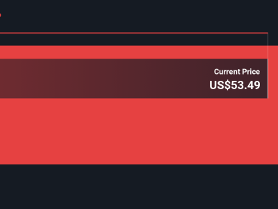 Apakah Penurunan Saham Bitmine Jadi Peluang Atau Risiko Overvaluasi?
